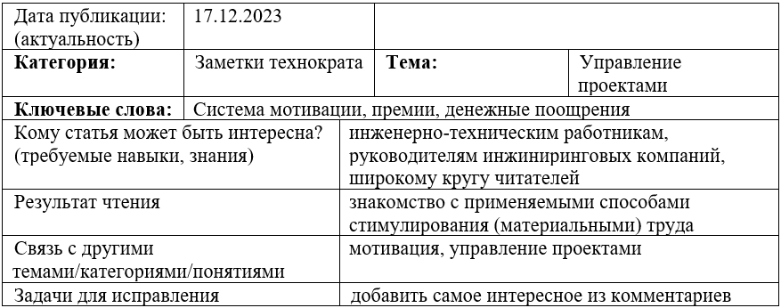 Карточка статьи