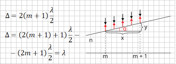 Условие интерференционного минимума