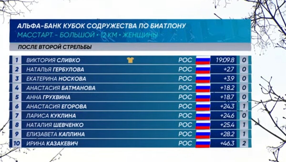 Положение после 2 огневого...