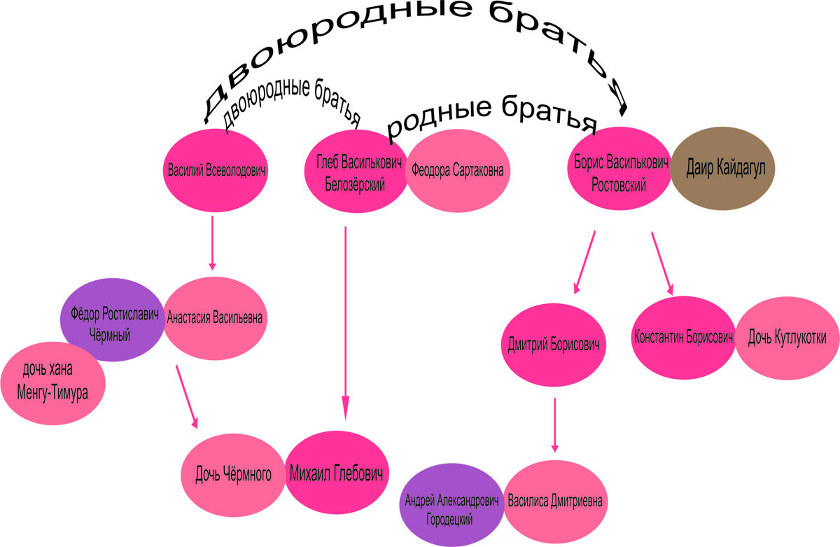 Говорит о князь