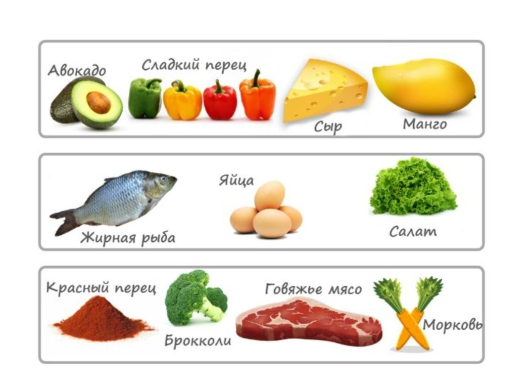 Витамин а находится в продуктах. Витамины в продуктах. Витамин а содержится в продуктах. Продукты содержащие витамин с. В каких продуктах содержится витамин в картинки.
