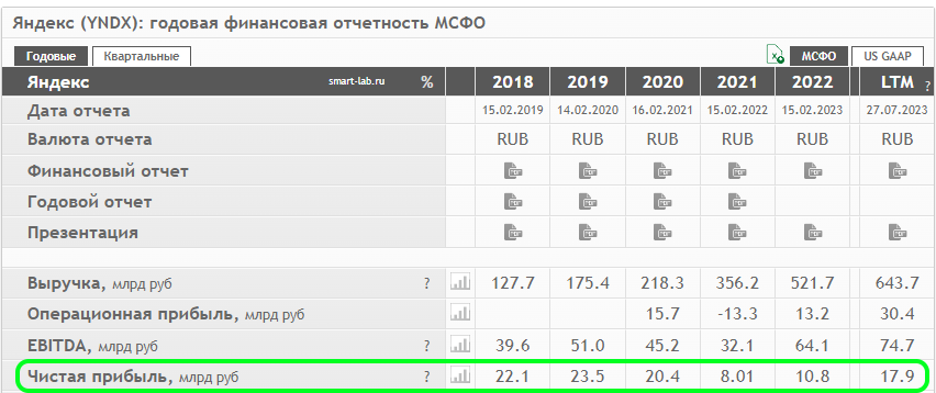 Зачем оставили