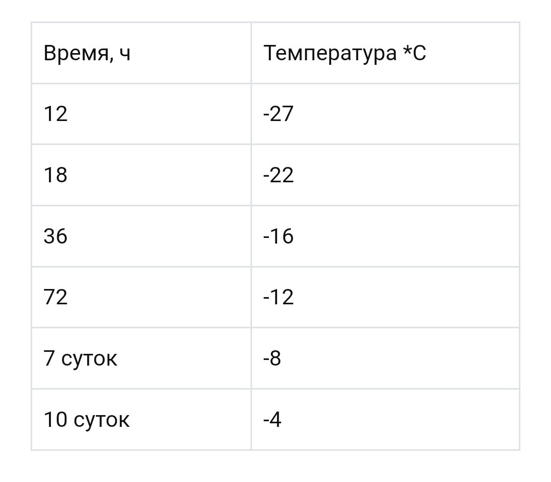 Таблица заморозки.