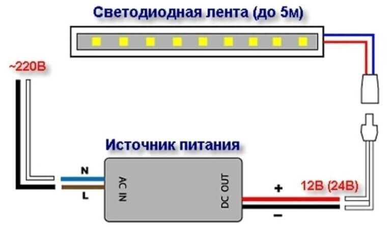 Как подключить светодиодную ленту правильно и безопасно?(Прочти перед покупкой) + Видео