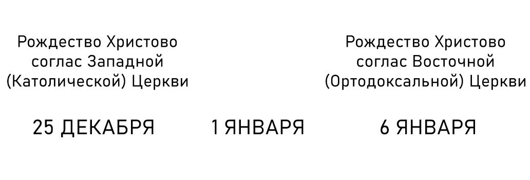 Отвечает на вопрос доцент, доктор теологических наук Эмре Дорман (Doс. Dr. Emre Dorman) Во-первых, хочу отметить, что «Новый Год» и «Рождество Христово» – НЕ являются одним праздником (событием).-2