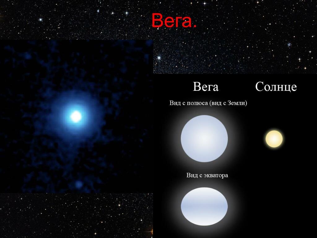 Вега (α лиры). Сириус и вега. Вега звезда. Сириус и вега. Сириус вега.