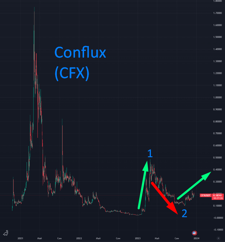tradingview.com