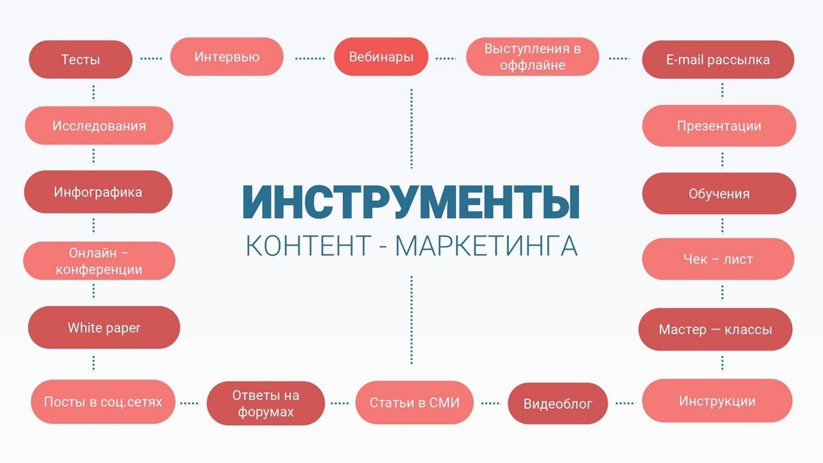 Взято фото из открытых источников
