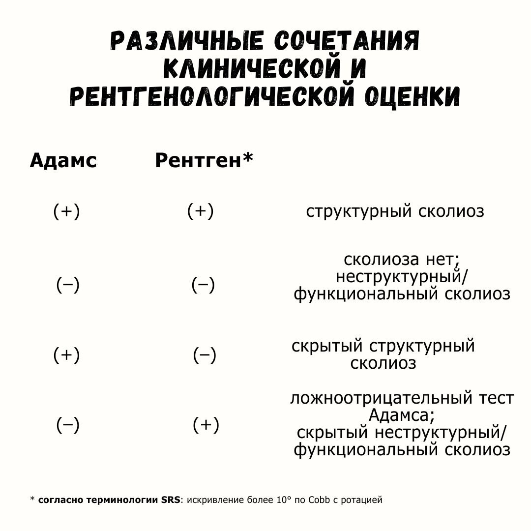 различные сочетания клинической и рентгенологической оценки и их значение
