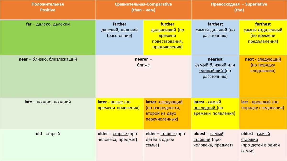 Всё чудесатее и чудесатее