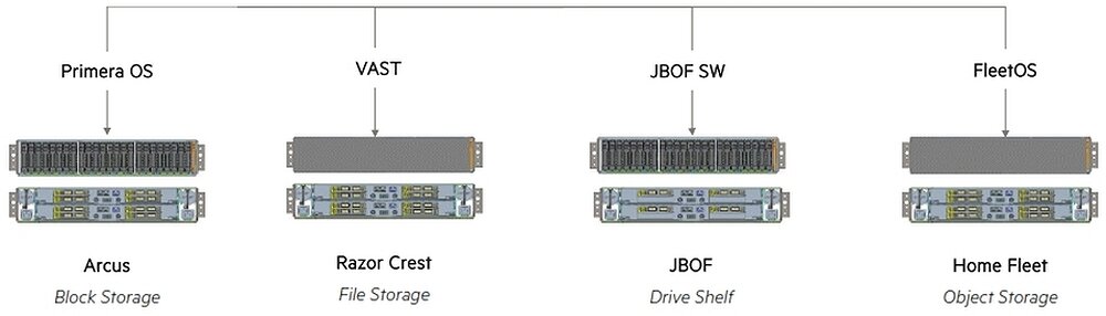 HPE Alletra Storage MP Persona
