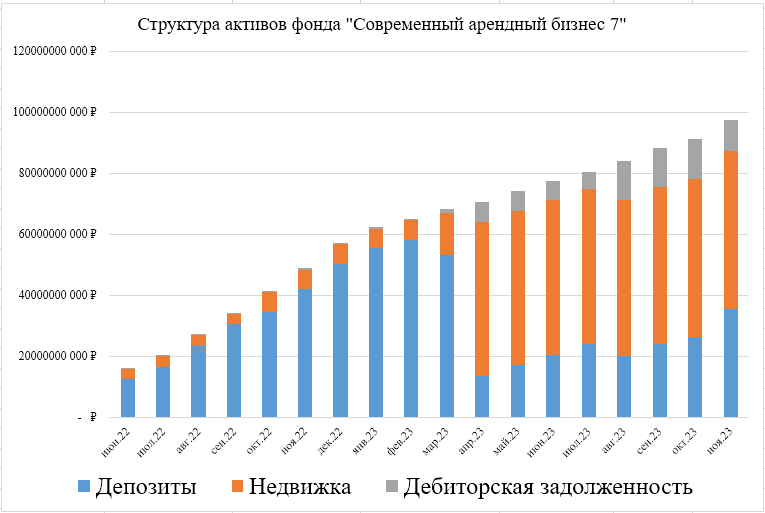 Фонд современный арендный бизнес