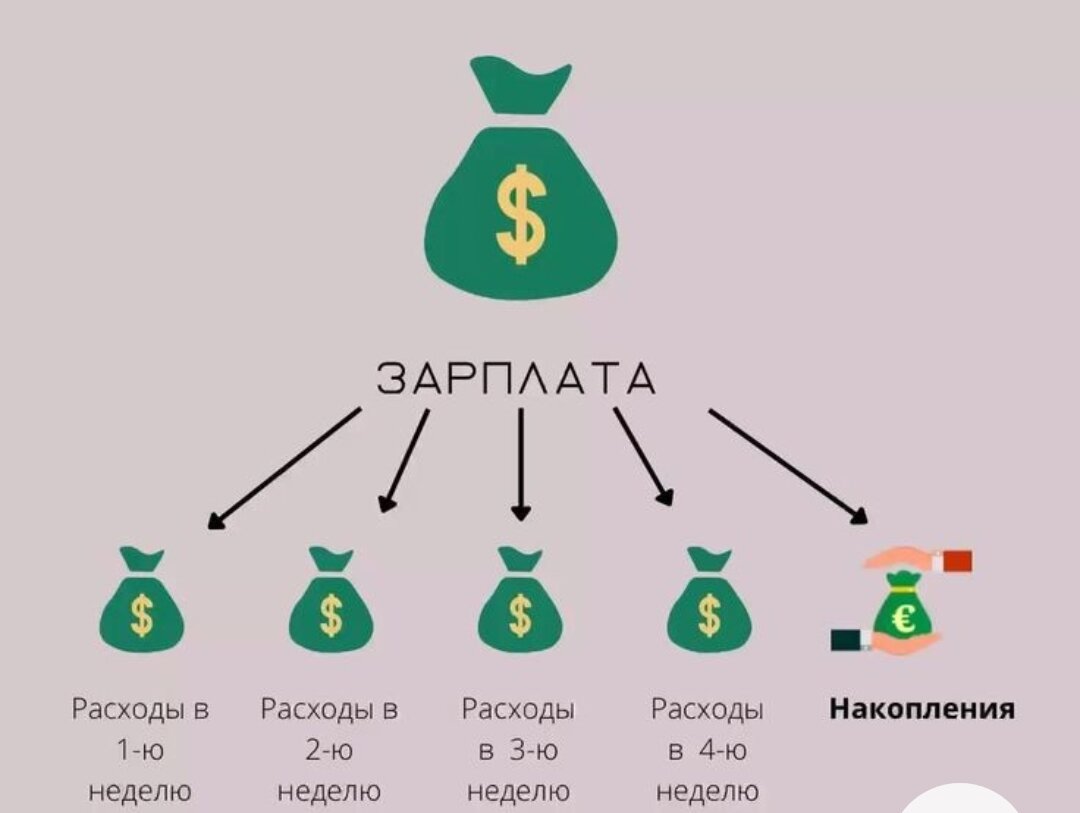 РАСПРЕДЕЛЯЮ СЕМЕЙНЫЙ БЮДЖЕТ ПО-НОВОМУ💰💸 | Дневник экономного дома🏡 | Дзен