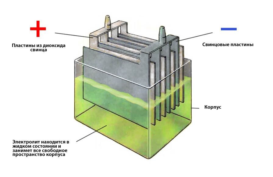 Инструкция как сделать акумулятор своими руками