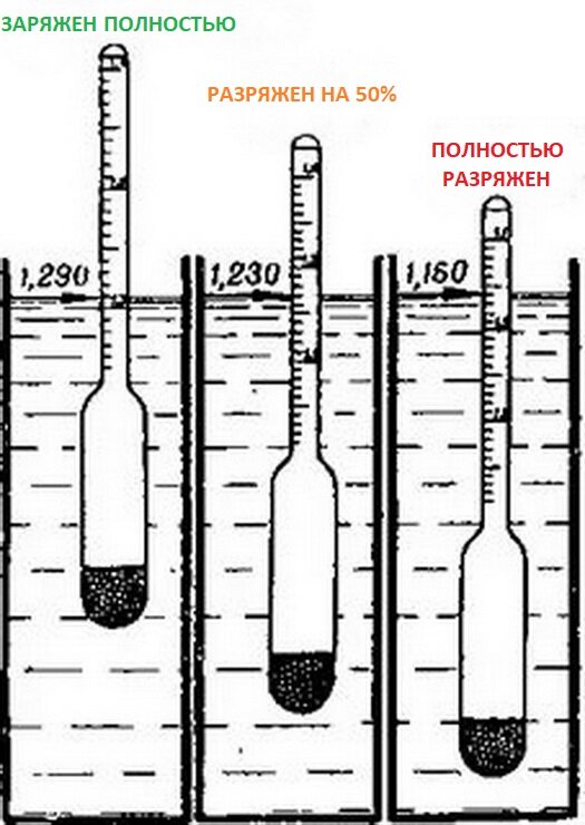 Как мерить ареометром аккумулятор. Ареометр таблица плотности аккумулятора. как замерить плотность аккумулятора ареометром. плотность электролита в аккумуляторе таблица ареометр. ареометр плотность электролита в аккумуляторе.