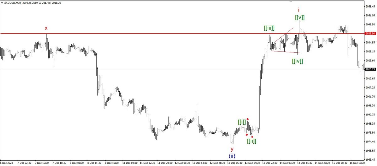 Рис. 2. Импульсная волна