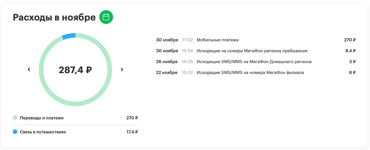 Оператор списывает по 30 рублей в день на Моби.Деньги. Что это и как отключить