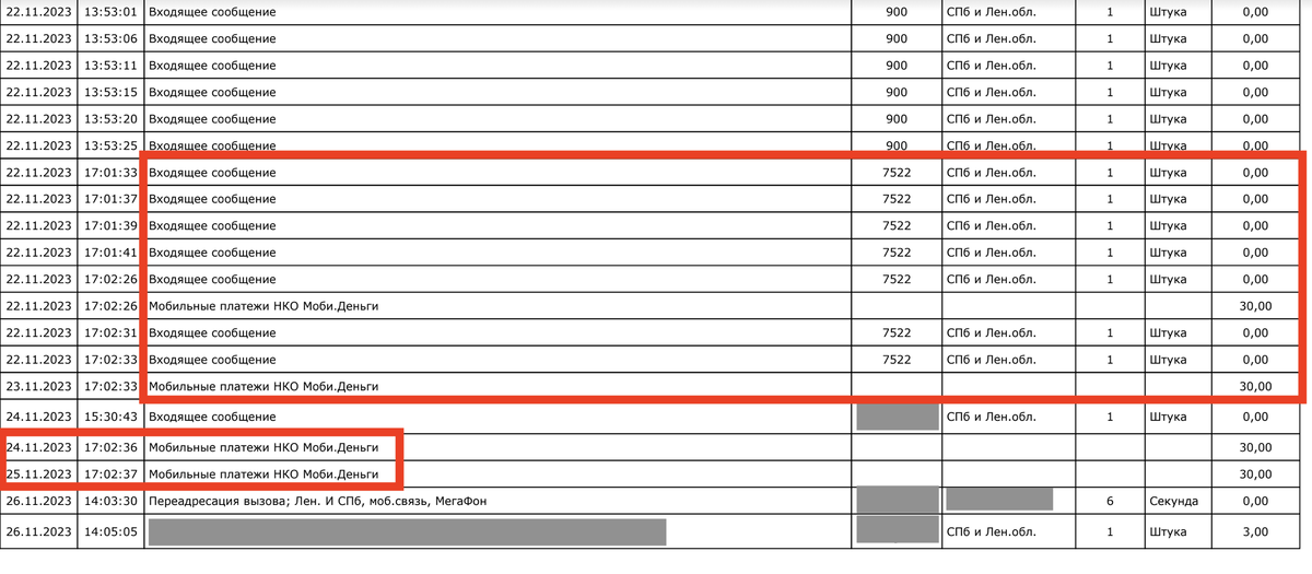 Мегафон списывает деньги нко моби деньги