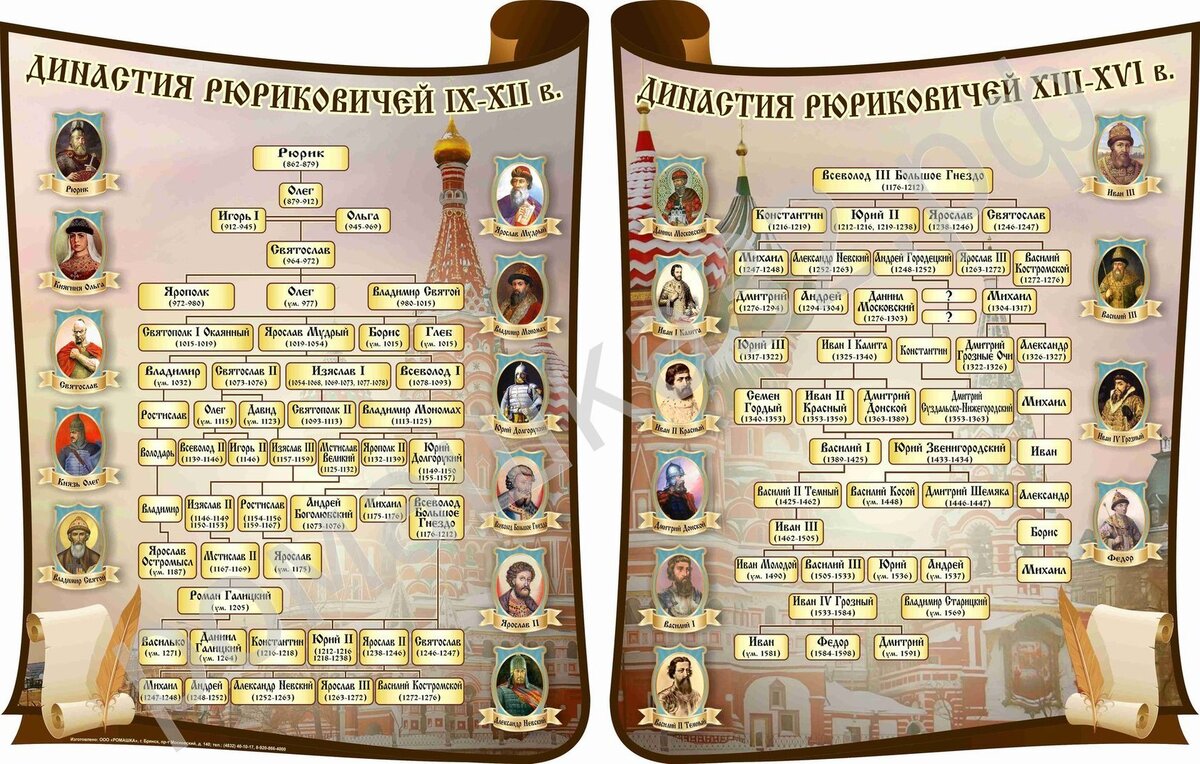 Источник фото: https://static.tildacdn.com/tild3733-3264-4961-b138-643838323238/31089_dinastiya_ryur.jpg