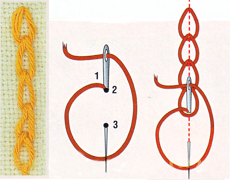 Тамбурный шов, рисунок из открытых источников