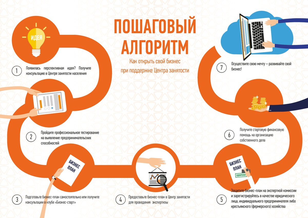 Советы по выбору исполнителя для получения статей хорошего качества по  приемлемой цене | Мастерство Слова | Дзен