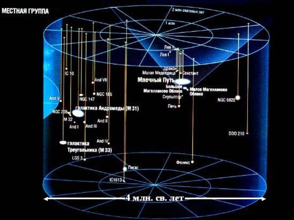 Источник: https://yandex.ru/images/search?p=12&source=serp&text=окрестности+млечного+пути&pos=22&rpt=simage&img_url=https%3A%2F%2Fcf2.ppt-online.org%2Ffiles2%2Fslide%2Fz%2Fz1Oc0wZHufpt4EIaNUXgAxKMGhB587VjC9ordmLWR6%2Fslide-9.jpg&lr=10735