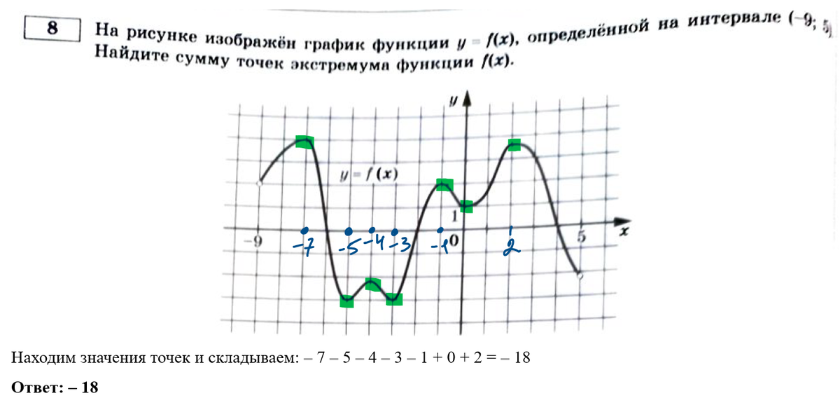 Мониторинг по профильной математике