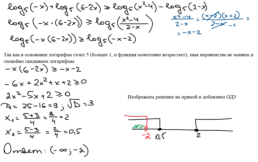 Огэ математика 2020 ященко 50 вариантов. Ященко 20 вариант 2022. Математика подготовка к огэ 2022 ященко. Сборник по математике 9 класс огэ 2022 ященко. Ященко 36 вариантов огэ 2023.