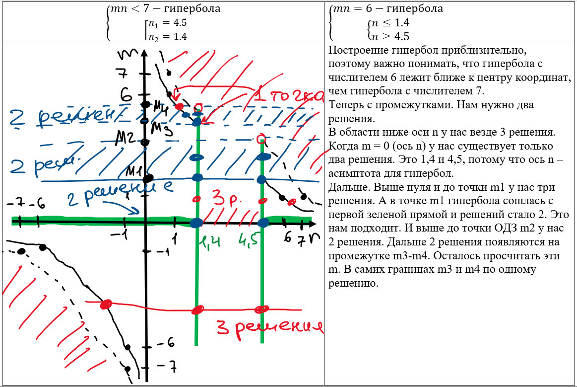 Решу егэ вариант 30 математика база