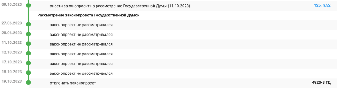 Скриншот, источник - https://sozd.duma.gov.ru/bill/251857-8