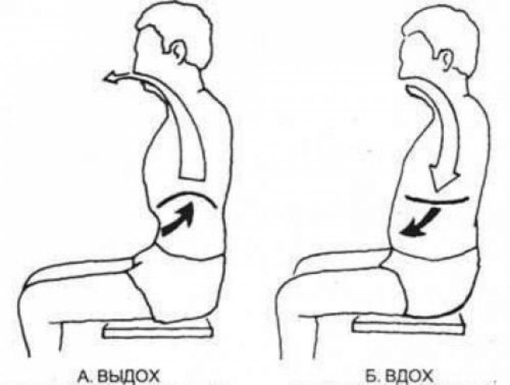 7 вдохов. Диафрагмальное дыхание упражнения. Диафрагмальное дыхание техника йога. Дыхательные упражнения сидя. Технику дыхательных упражнений сидя на стуле.