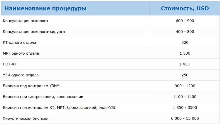 Скриншот-1 стоимости лечения рака в израильской клинике «Ассута»