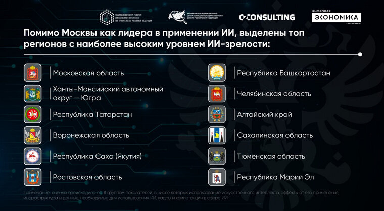    Рейтинг регионов по уровню интеллектуальной зрелости