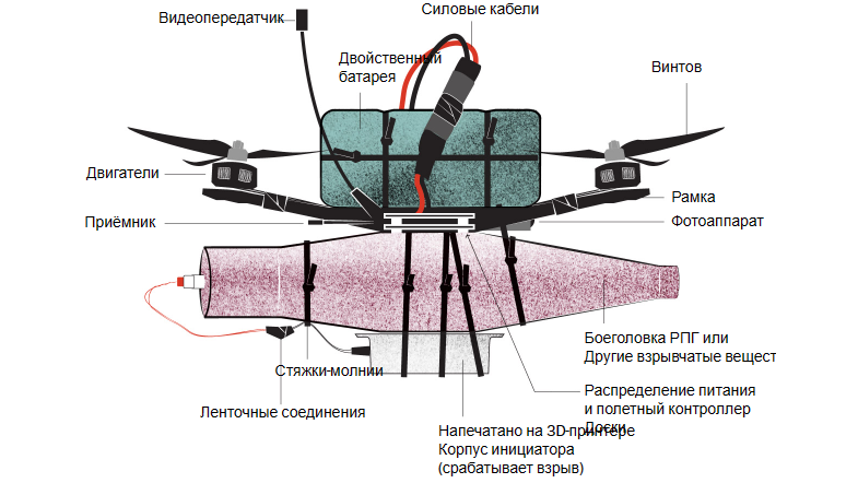 Подключение дрона к пульту