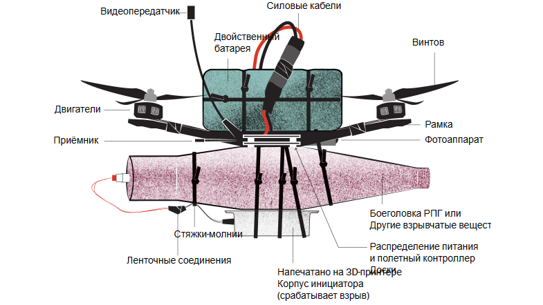 Структурная схема квадрокоптера