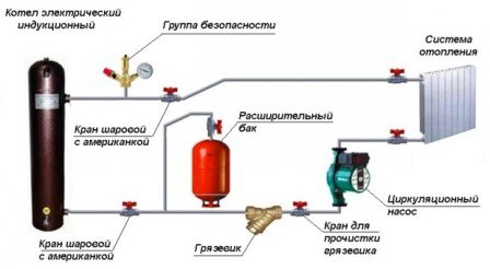 Индукционный водонагреватель своими руками