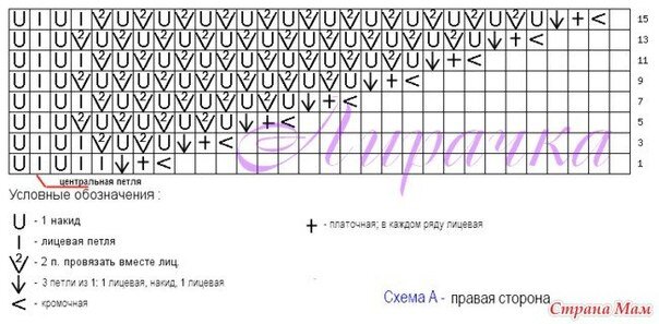 Двойной теплый берет из пряжи Ланаголд (Вязание спицами)