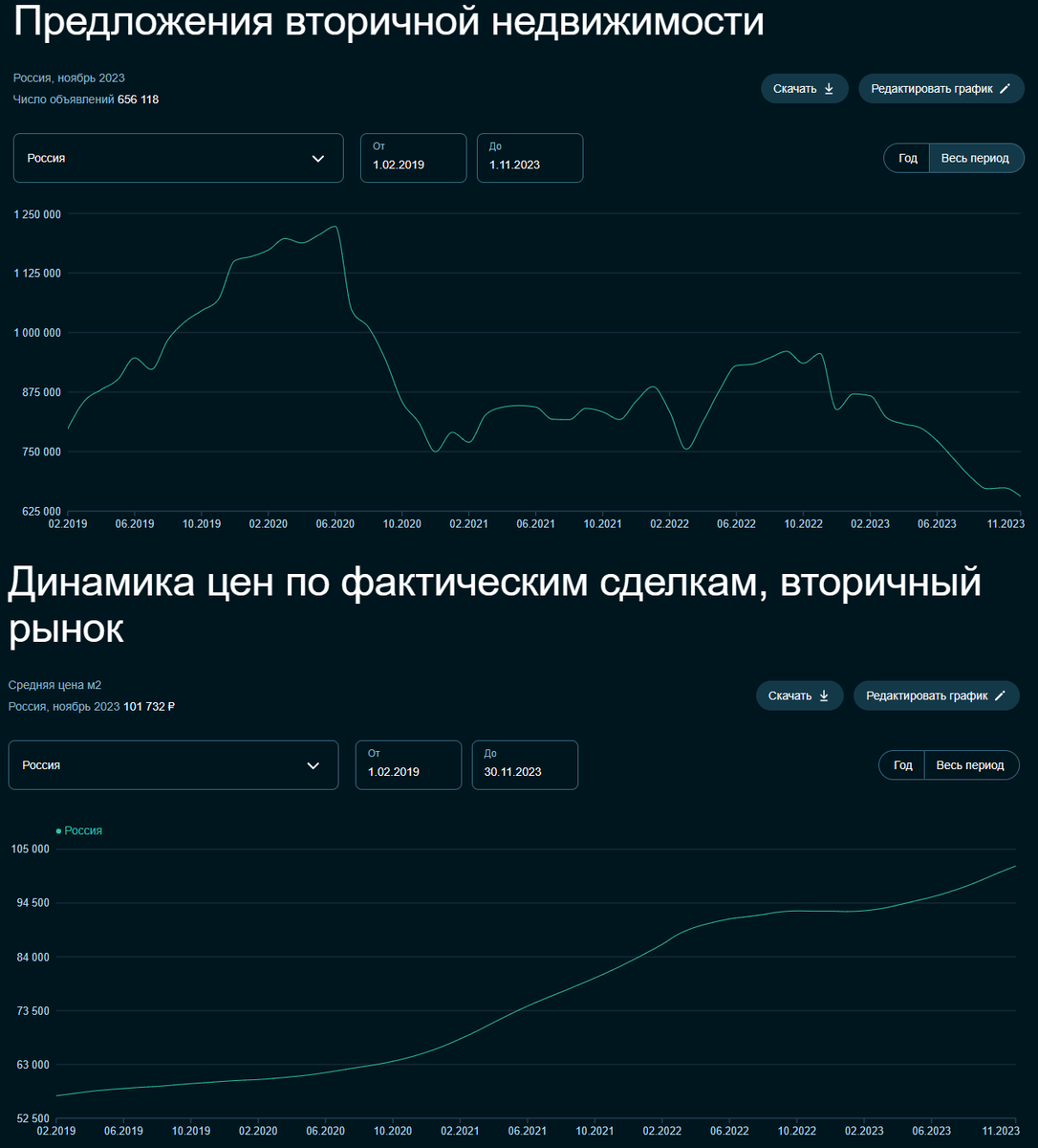 Сегодня в выпуске:  — Аргентинцы в восторге от первых дней правления Лохматого — Почему нам опять врут про инфляцию? Потому что не врут! — Краснодар. Скоро откроют? — Яйца.-17