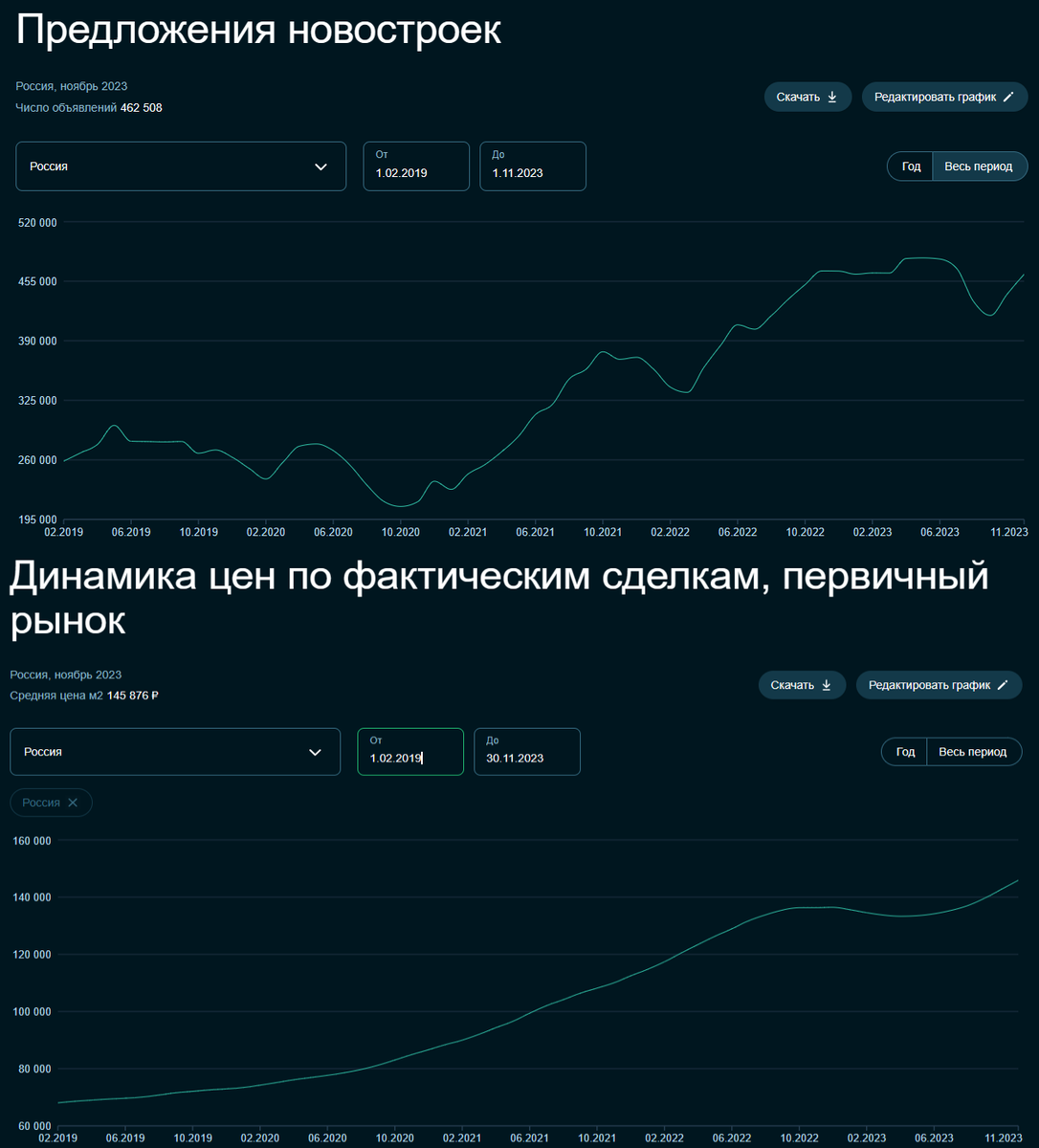 Сегодня в выпуске:  — Аргентинцы в восторге от первых дней правления Лохматого — Почему нам опять врут про инфляцию? Потому что не врут! — Краснодар. Скоро откроют? — Яйца.-18