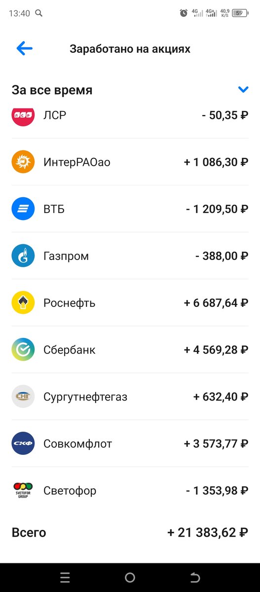 Скрин акций моего портфеля.