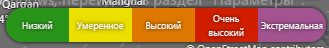 Шкала для оценки ультрафиолета. Даже не низкий...