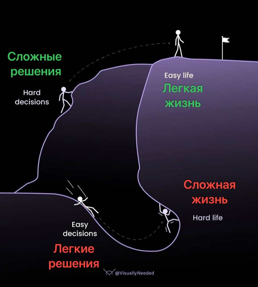 Картинка из блога Катерины Ленгольд. Очень она меня вдохновляет (Катерина, а не только картинка) ! 