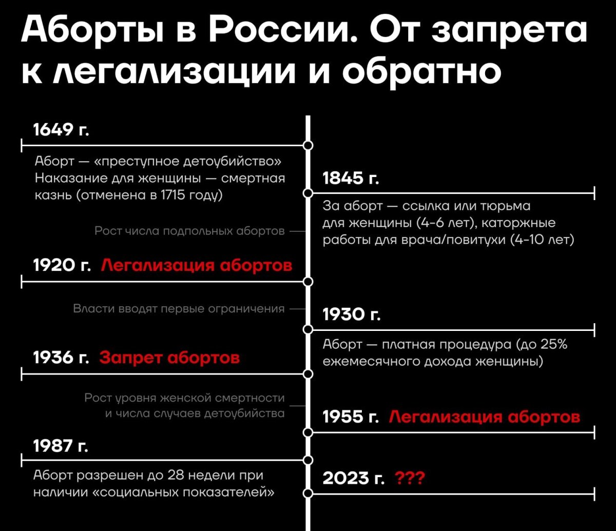 Комитет ГД выступил против запрета абортов в частных клиниках | Страна  чудес без тормозов | Дзен