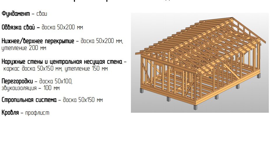 Необычно и стильно | Идеи для дома и дачи | ВКонтакте | Домашняя мода, Идеи для дома, Дом