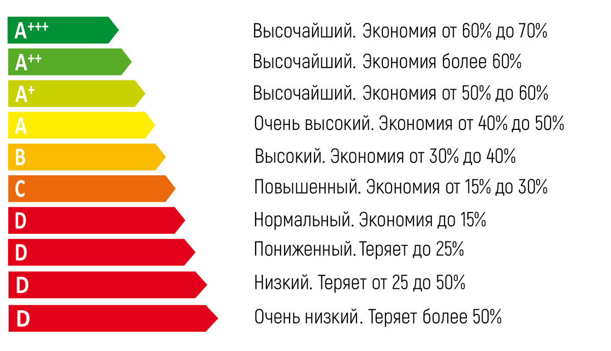 Экономия электроэнергии в квартире | Альянс-Кабель: знаем об электрике все,  и немного больше! | Дзен