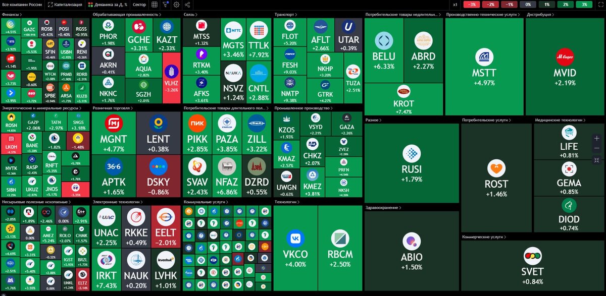 Тепловая карта российского рынка на 18.12.2023