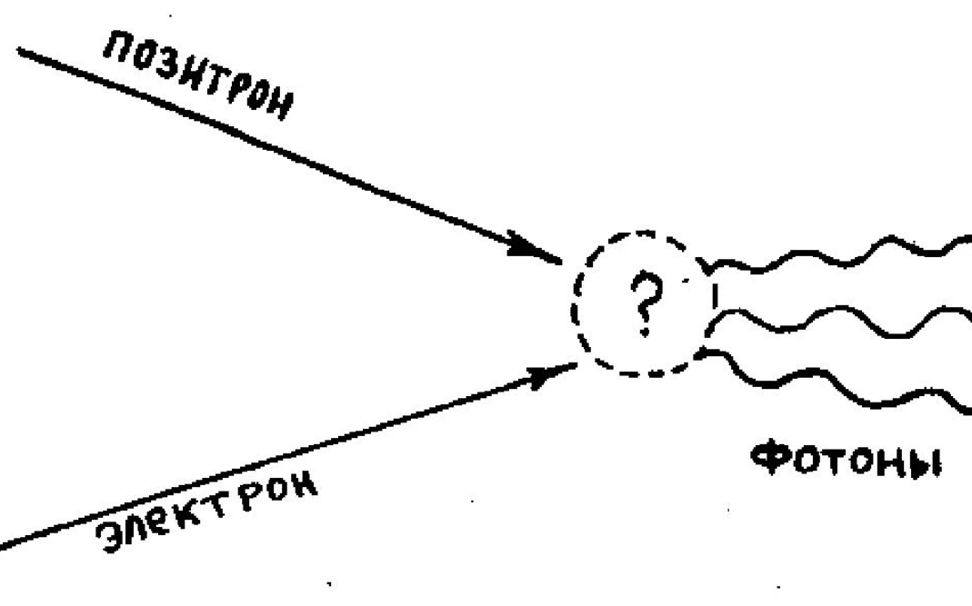 Выделение энергии при аннигиляции