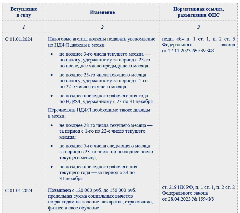 Справка СТД-Р: как и где её получить