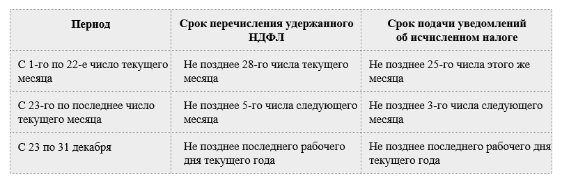 Изменения ндфл в 2025 году таблица ставки