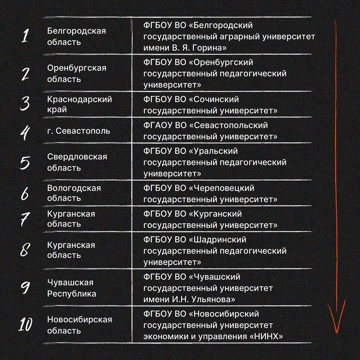 ЧГУ <b>им</b>. И.Н. Ульянова - в ТОП-10 рейтинга вузов России.